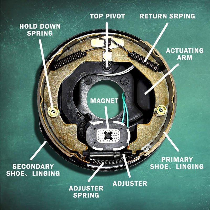 JADODE 10" x 2-1/4" Trailer Electric Trailer Brake Assembly Left Side for 3500 lbs axle Heavy Duty Electric Trailer Brake Kits 10" x 2.25" - Image 3